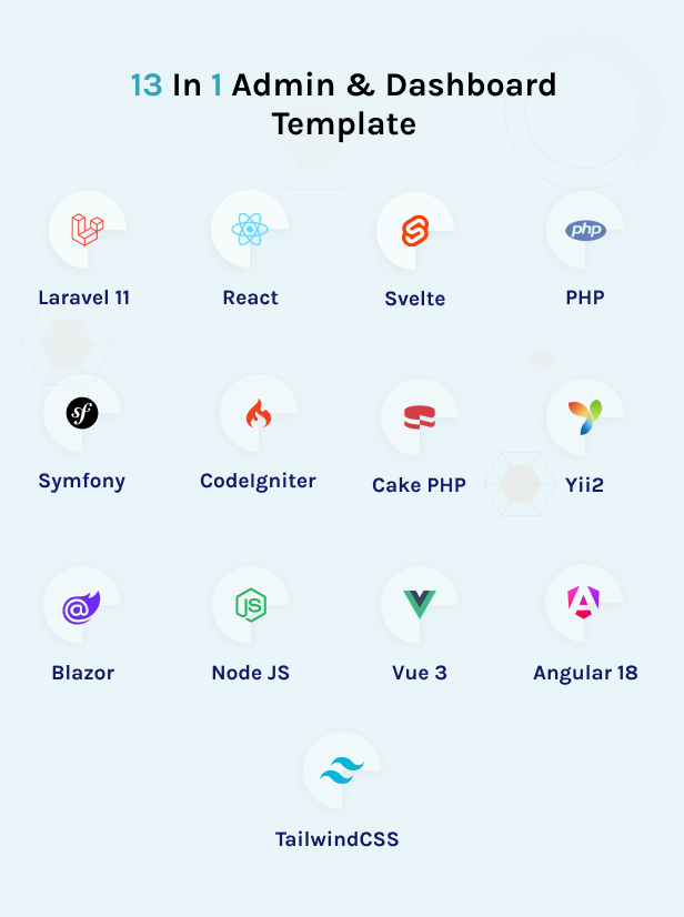 Sliced - Laravel 11, React, Svelte, PHP, Symfony, CakePHP & Tailwind CSS Admin & Dashboard Template - 1