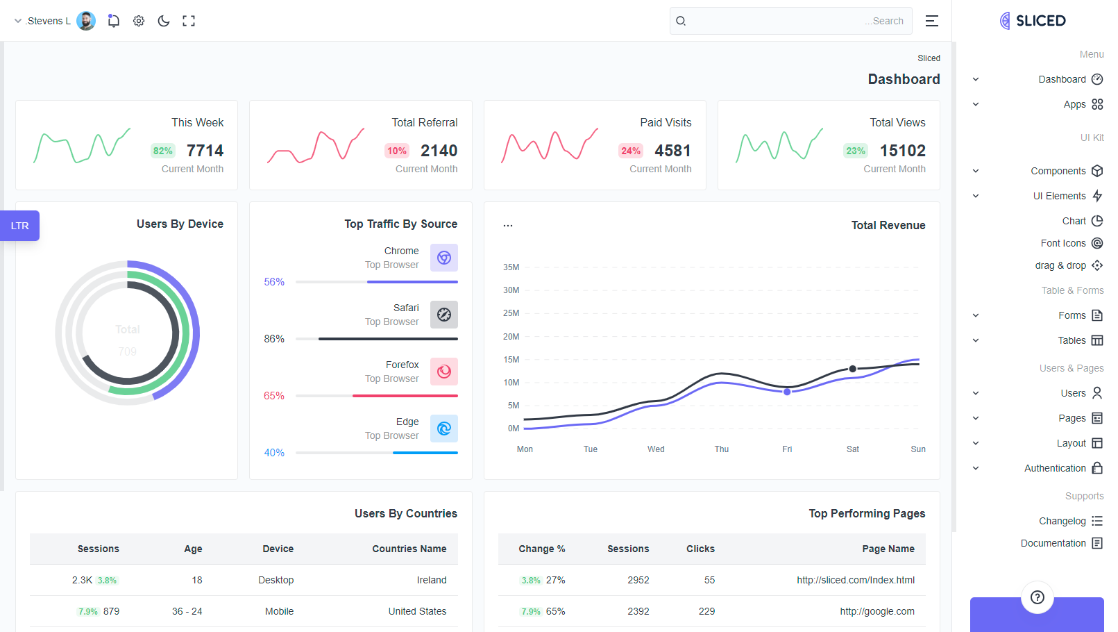 Layouts Modes | Sliced - Admin & Dashboard Template