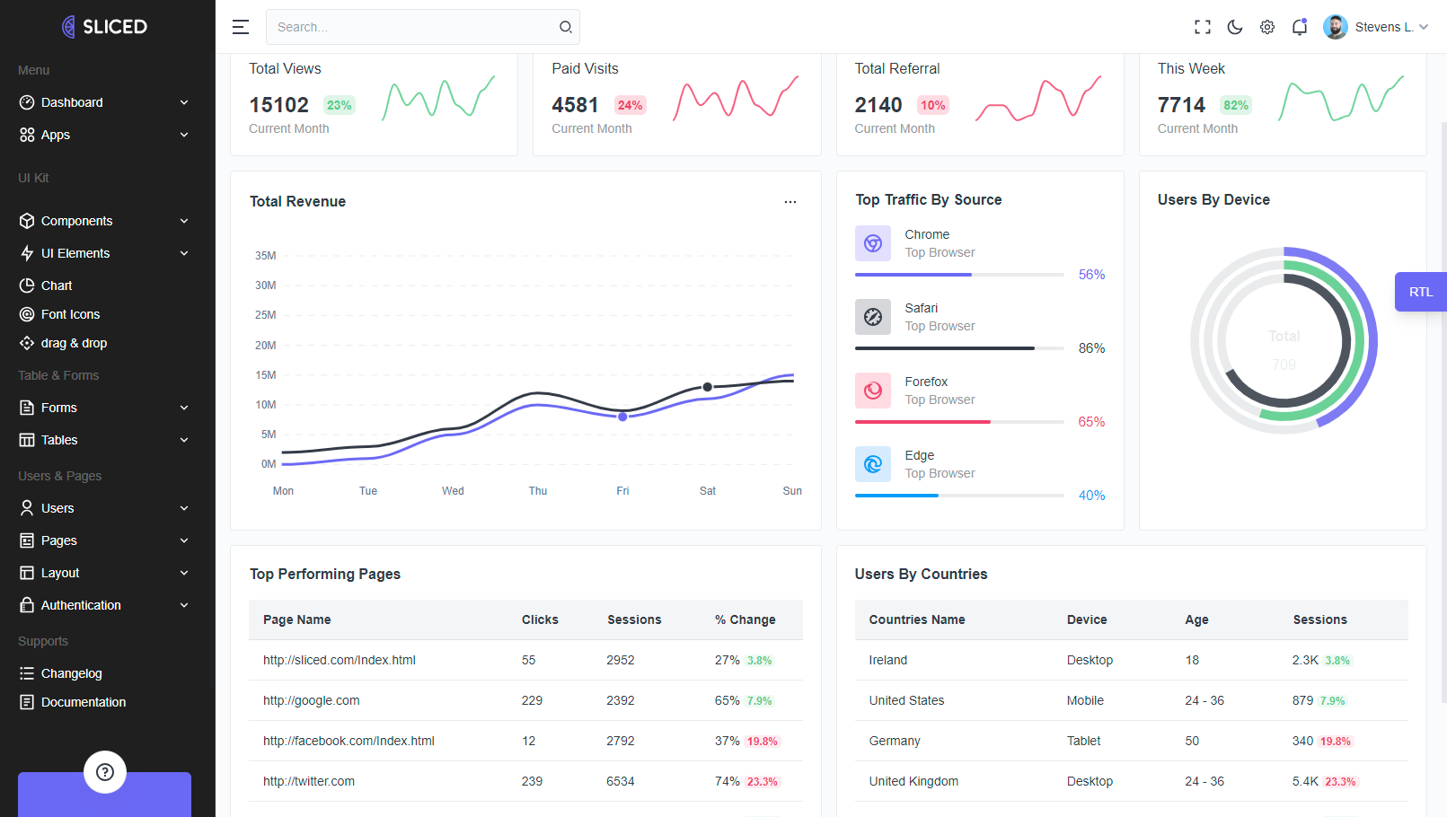 Layouts | Sliced - Admin & Dashboard Template