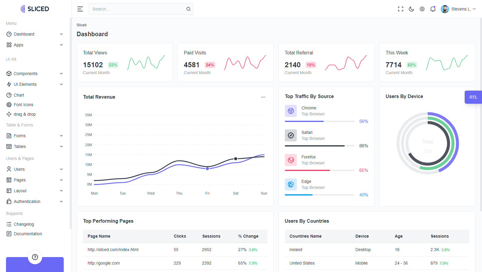 Layouts Modes Sliced Admin Dashboard Template